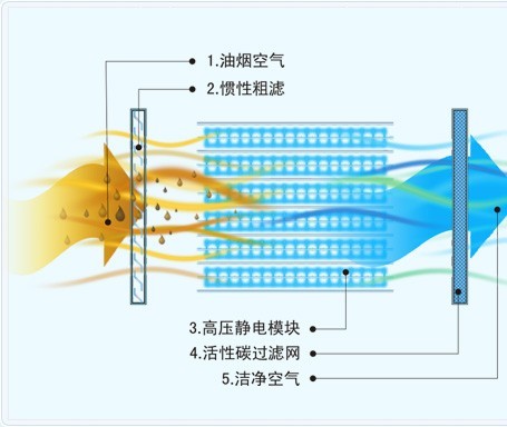 活性炭吸附塔废气处理设备