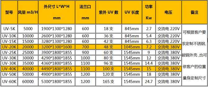 UV型号