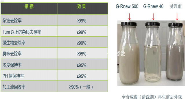 废液处理效果对比图