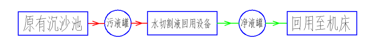 废液回用处理设备工程图